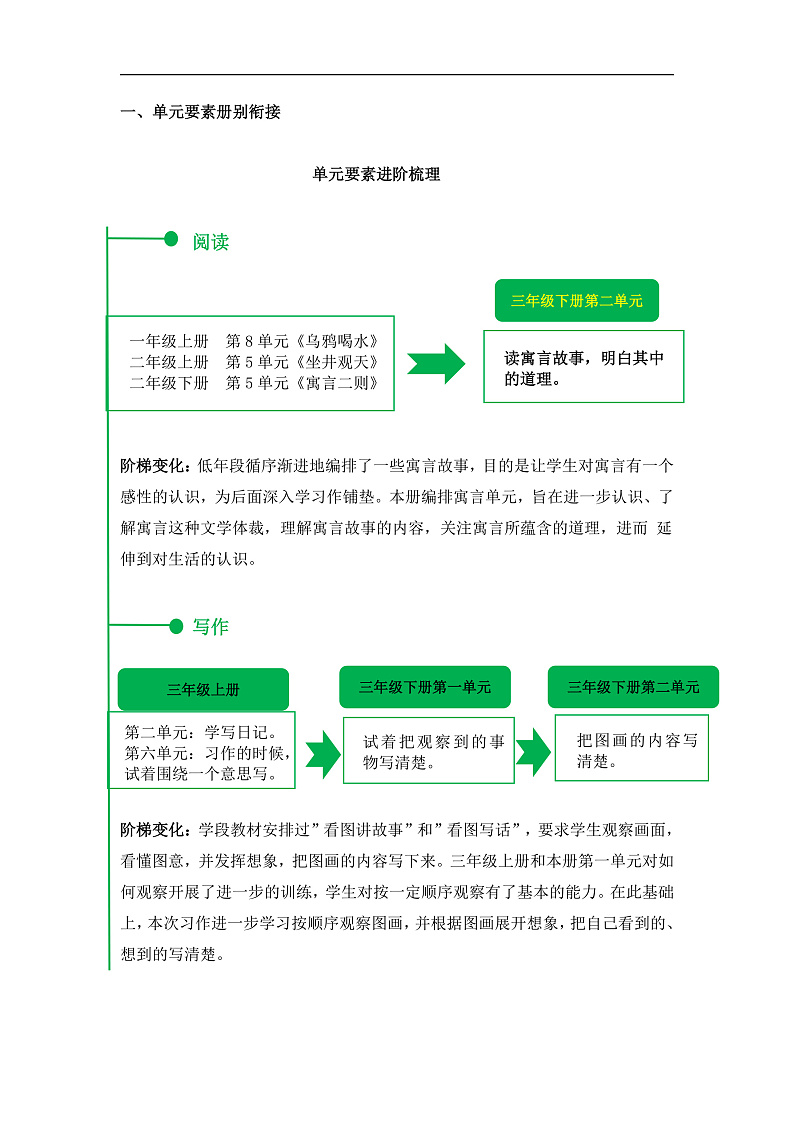 人教部编版语文三年级下册 第二单元 单元解读讲义第3页