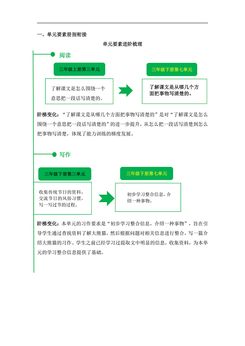 人教部编版语文三年级下册 第七单元 单元解读讲义第3页