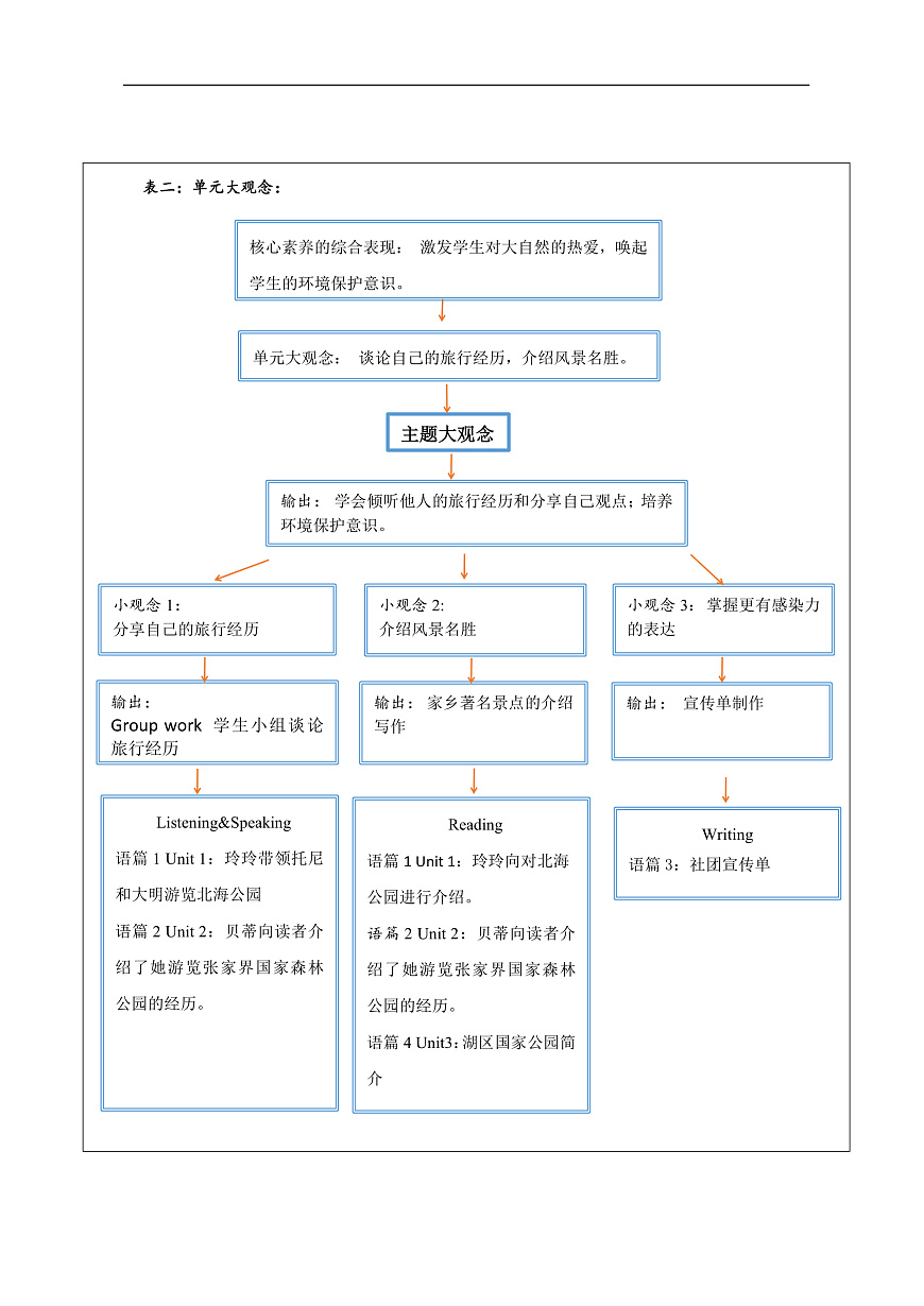 外研版英語(yǔ)八年級(jí)下冊(cè) Module 8 Time off 單元教案第2頁(yè)