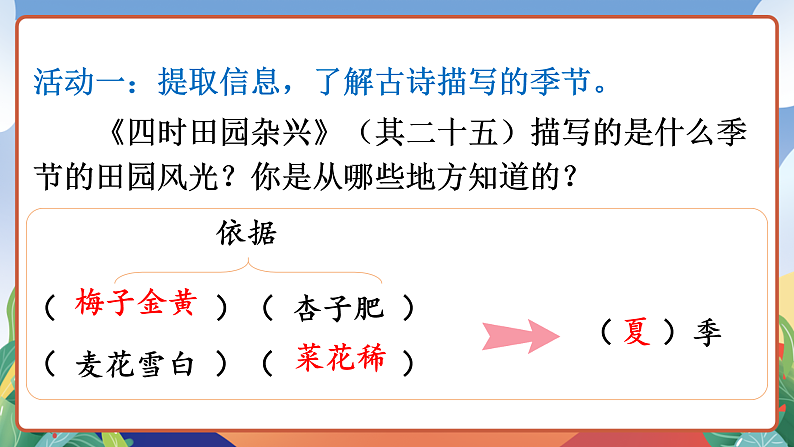 人教部编版语文四年级下册 1《古诗词三首》课件第6页