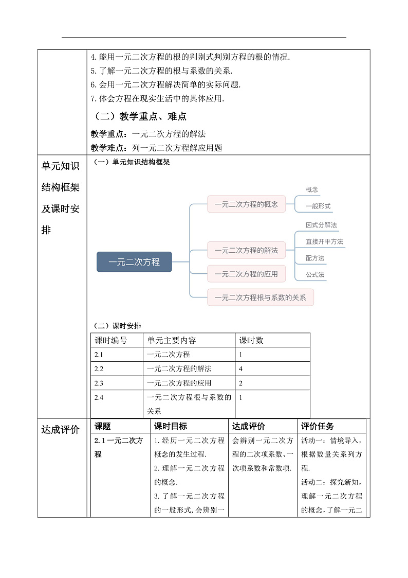 【新课标大单元】浙教版数学八年级下册2.3.2一元二次方程的应用 课件+教案+大单元整体教学设计02