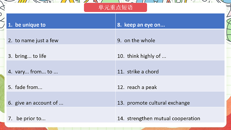 外研版高中英语选择性必修四Unit 3《The world meets China 》单元复习课件第4页
