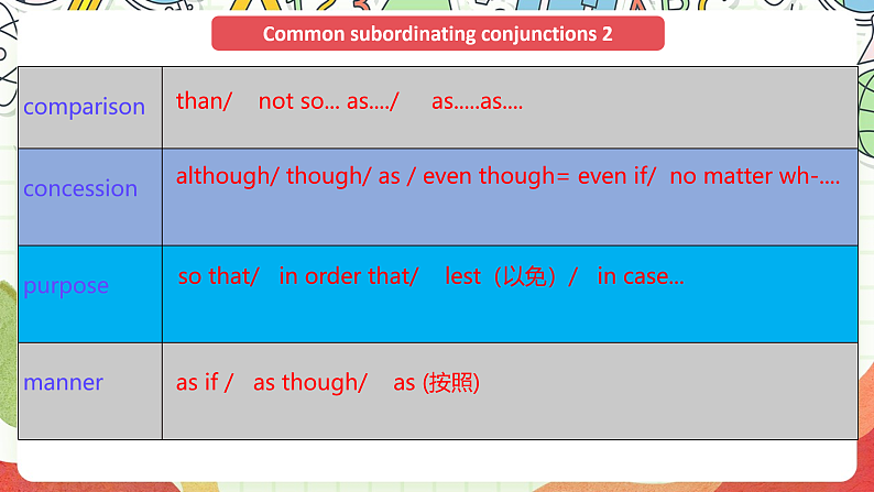 外研版高中英语选择性必修四Unit 3 Period 2《Using languages》课件04