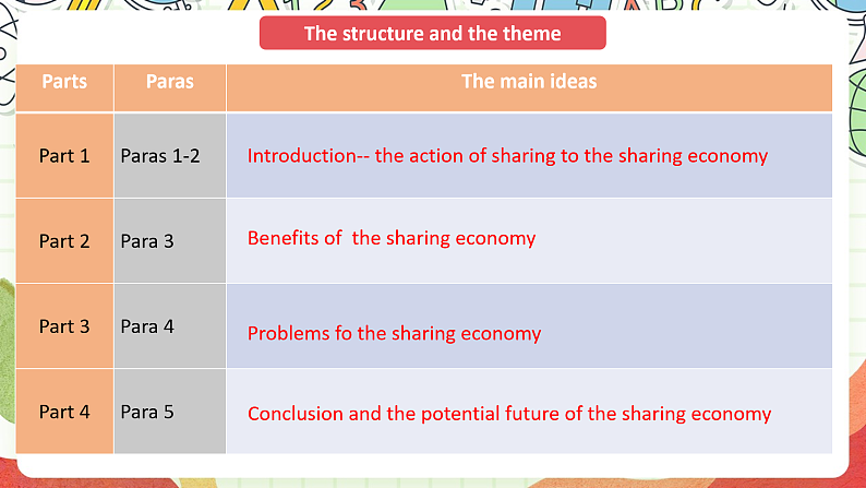 外研版高中英语选择性必修四Unit 4 Period 3《Developing ideas and presen》课件第6页
