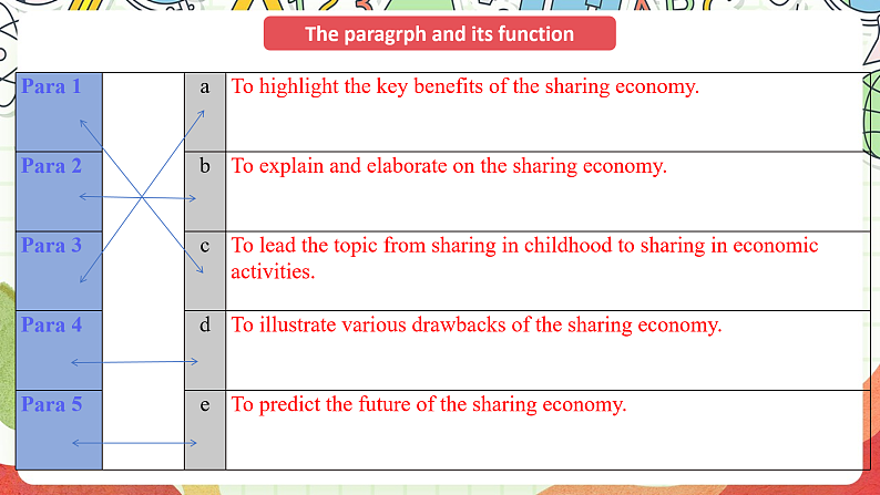 外研版高中英语选择性必修四Unit 4 Period 3《Developing ideas and presen》课件第8页