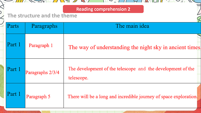 外研版高中英语选择性必修四Unit 6 Period 3《Developing ideas and presen》课件第6页