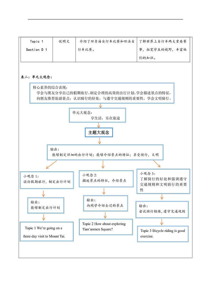 仁爱科普版英语八年级下册 Unit 6 Topic 3 大单元教学设计第2页