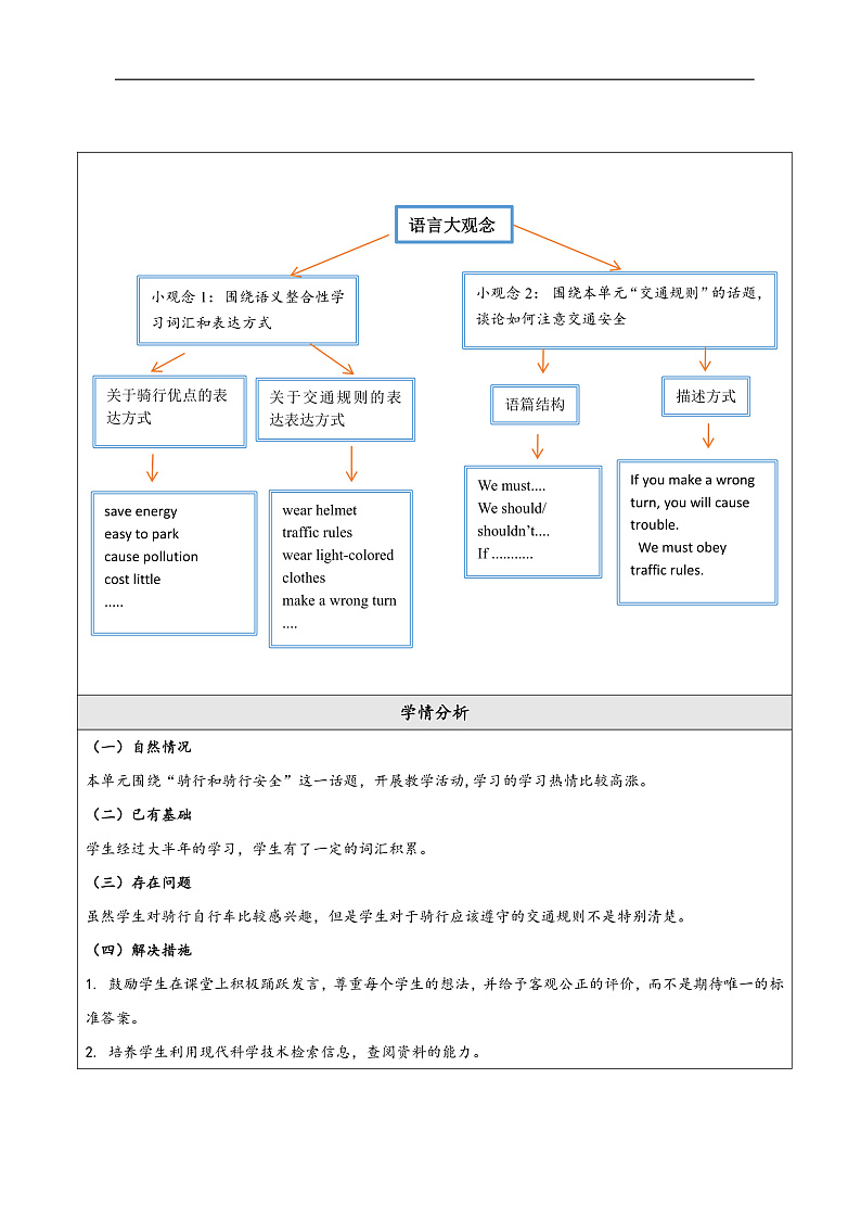 仁爱科普版英语八年级下册 Unit 6 Topic 3 大单元教学设计第3页