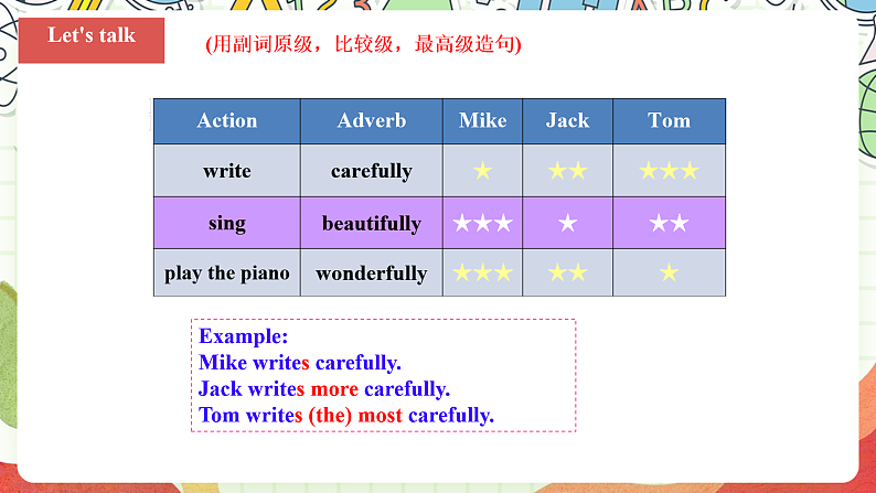 仁爱科普版英语八下 Unit 7 Topic 3 《Food festival》Section D 课件第4页