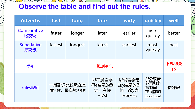 仁爱科普版英语八下 Unit 7 Topic 3 《Food festival》Section D 课件第5页