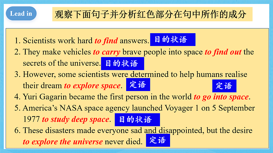 人教版(2019)高中英語必修第三冊(cè)Unit 4《Space Exploration》Discovering useful structures 課件第7頁