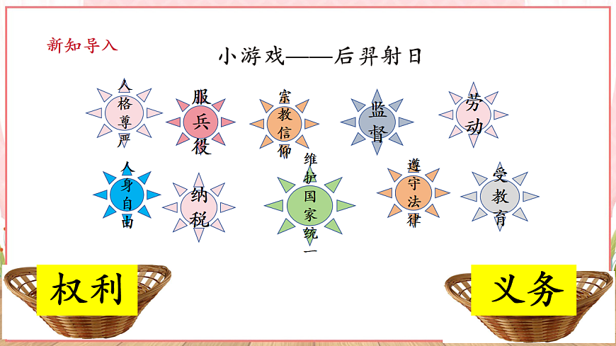 【新課標(biāo)】八年級(jí)道德與法治 下冊(cè) 4.2 依法履行義務(wù) 課件第4頁(yè)
