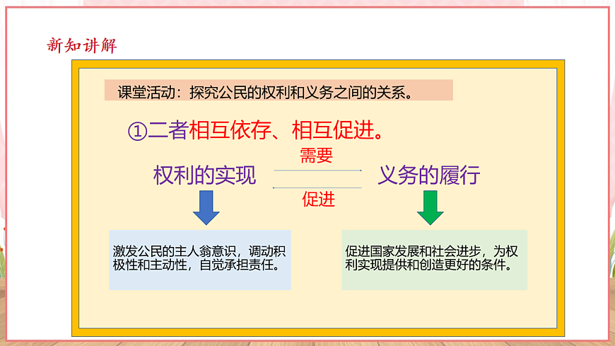 【新課標(biāo)】八年級(jí)道德與法治 下冊(cè) 4.2 依法履行義務(wù) 課件第6頁(yè)