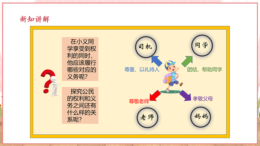【新課標(biāo)】八年級(jí)道德與法治 下冊(cè) 4.2 依法履行義務(wù) 課件第7頁(yè)