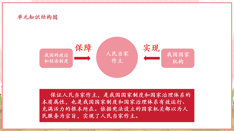 【新课标】八年级道德与法治 下册 5.3 基本经济制度 课件第2页
