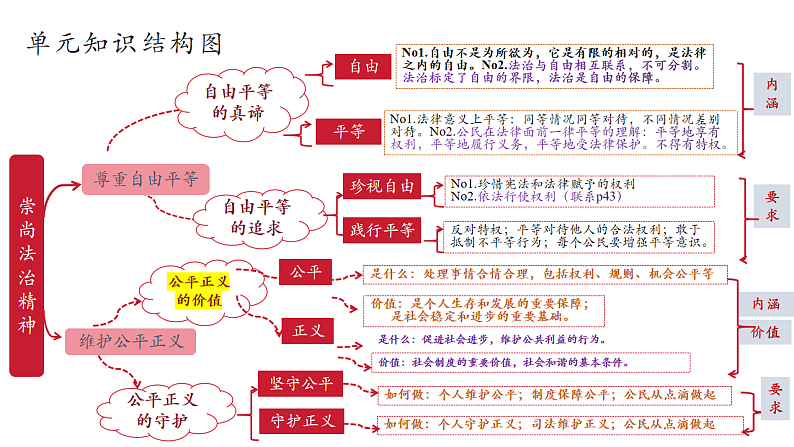 【新课标】八年级道德与法治 下册 7.1 自由平等的真谛 课件第2页