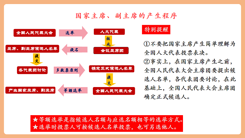 8.6.2《中华人民共和国主席》第8页