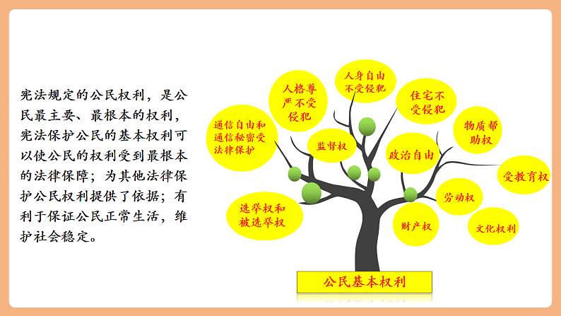 8.7.2《自由平等的追求》第8页