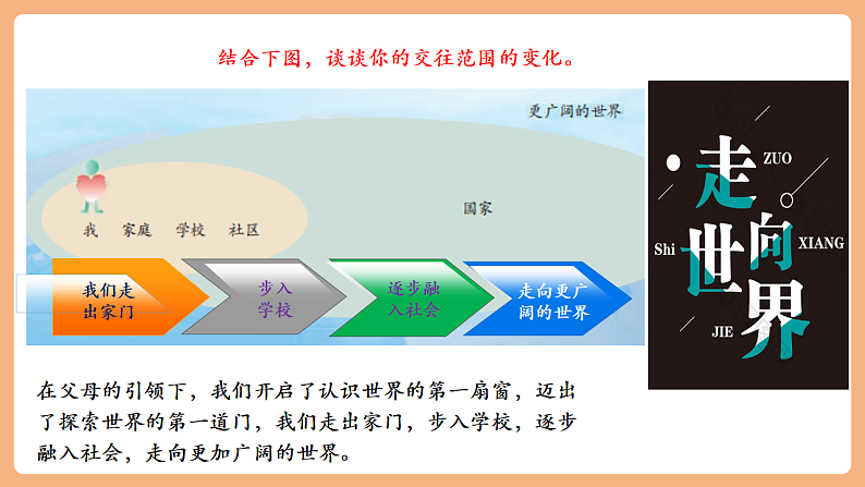 9.5.1《走向世界大舞台》第6页