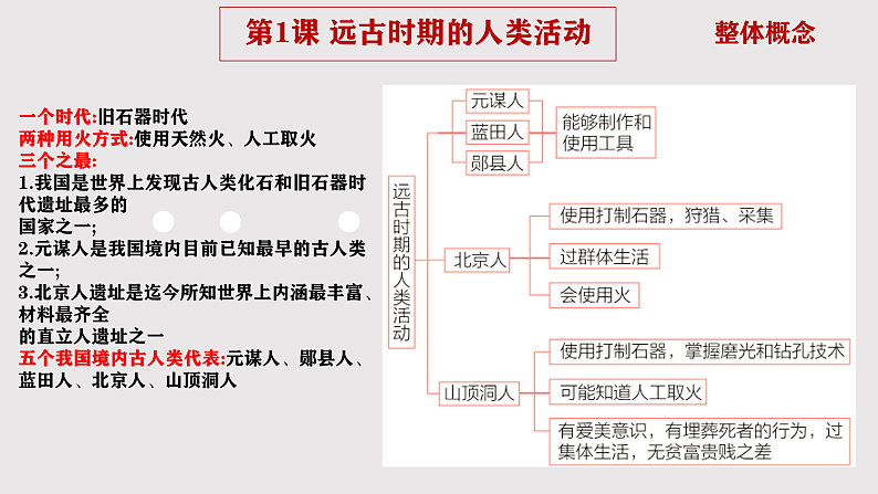 2024版新教材七年级上册期末复习晨读晚诵一遍过【1-20课】课件第2页