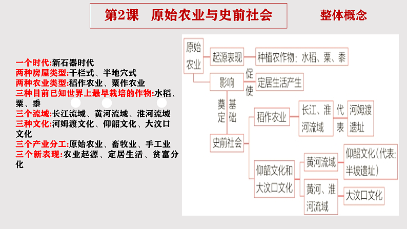 2024版新教材七年级上册期末复习晨读晚诵一遍过【1-20课】课件第5页