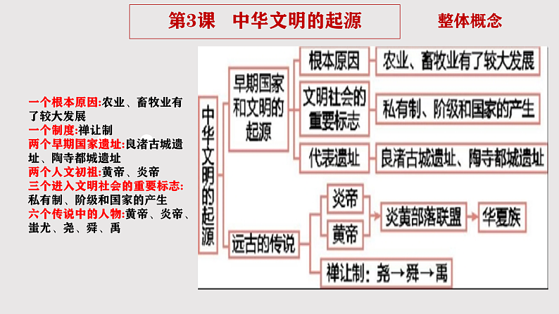 2024版新教材七年级上册期末复习晨读晚诵一遍过【1-20课】课件第8页