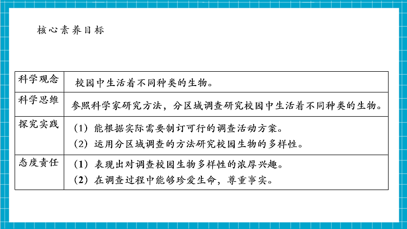 【大单元整体教学】2.1《校园生物大搜索》课时课件第5页