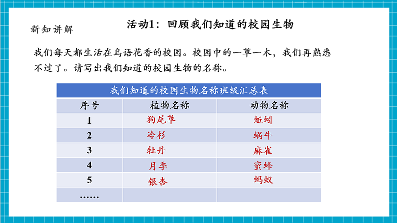 【大单元整体教学】2.1《校园生物大搜索》课时课件第8页