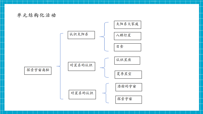【大单元整体教学】3.5夏季星空 课件第4页