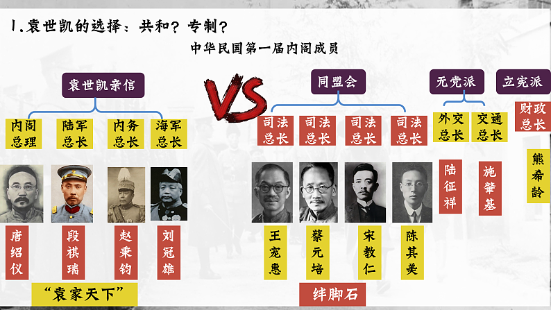 部编版课件八上第11课北洋政府的统治与军阀割据第7页