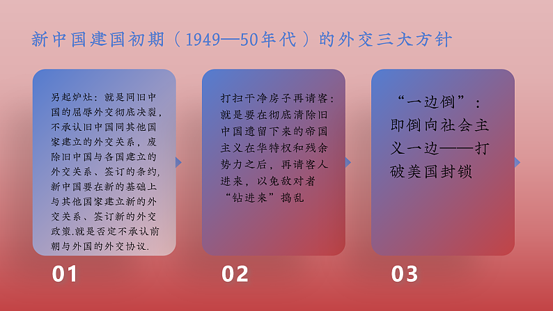 部编版课件八下第16课独立自主的和平外交第8页