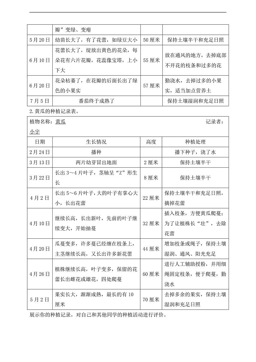 【核心素養(yǎng)】蘇教版（2017）科學(xué)三下 1.4《植物結(jié)果了》教案第2頁