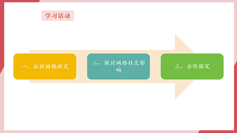 第17课《参与网络社交》课件第4页