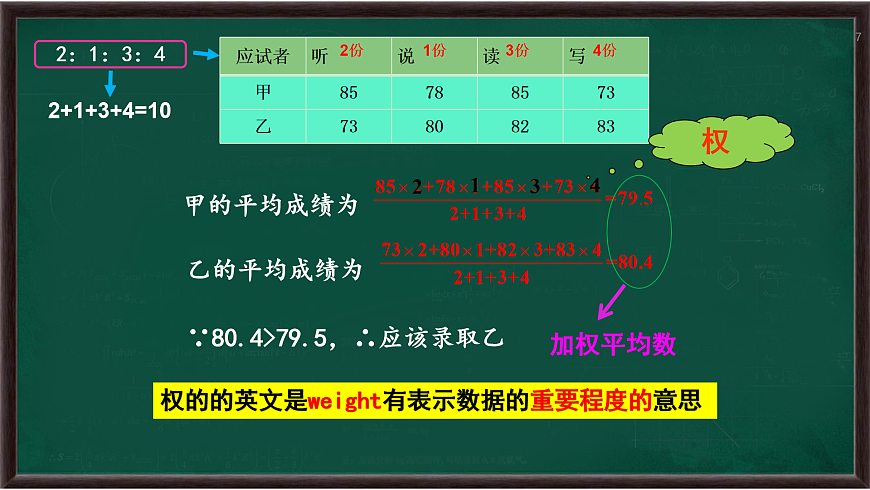 3.1 平均數(shù)（課件）第7頁