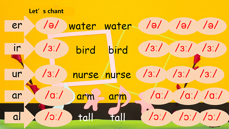 人教PEP英语四下 Unit4 At the farm A let's spell 课件第2页