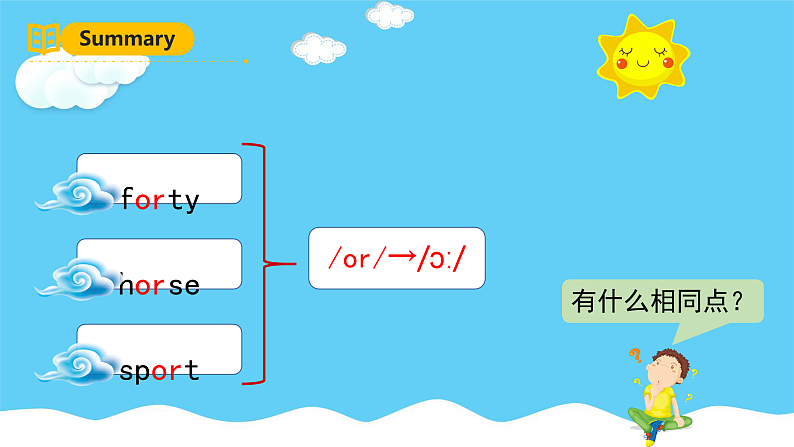 人教PEP英语四下 Unit4 At the farm A let's spell 课件第7页