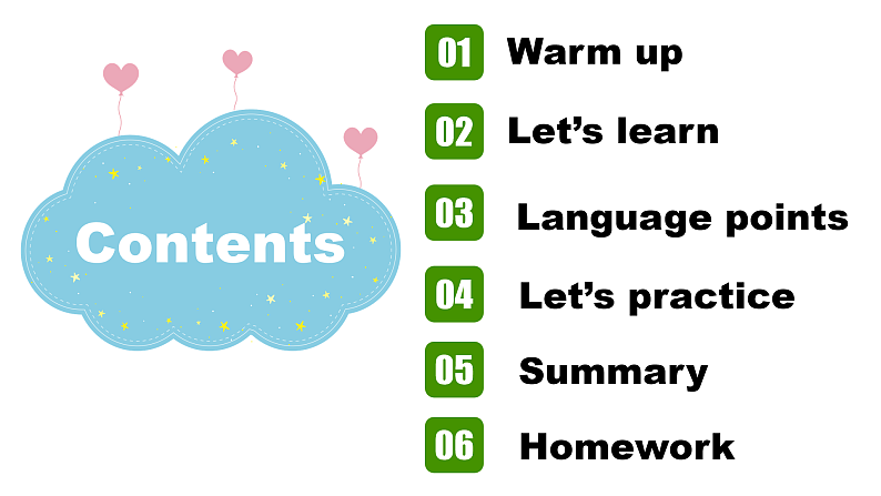 人教PEP版英语五下 Unit 4《When is the art show》Part B Let's learn&Look and write 课件第3页