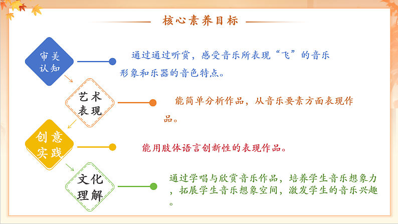 【新课标】人音版音乐二年级下册-《蝴蝶》课件第3页