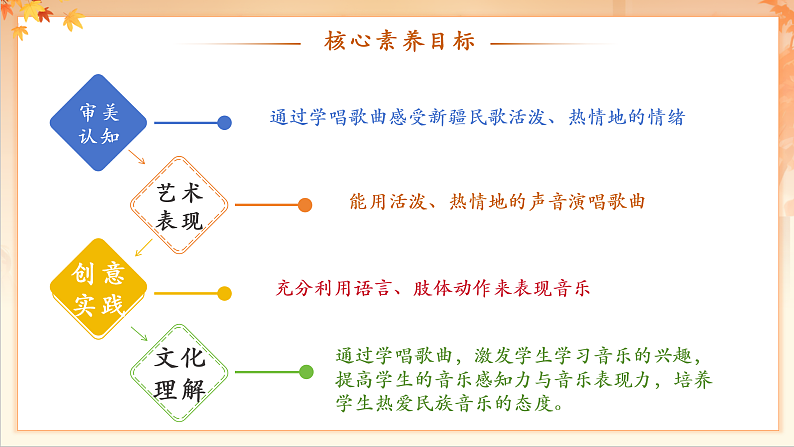 【新课标】人音版音乐二年级下册-《我爱雪莲花》课件第3页
