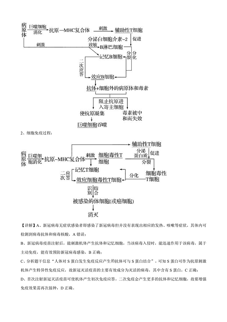 安徽省宣城市郎溪县郎溪中学2022-2023学年高二上学期12月月考生物试题 Word版含解析第2页