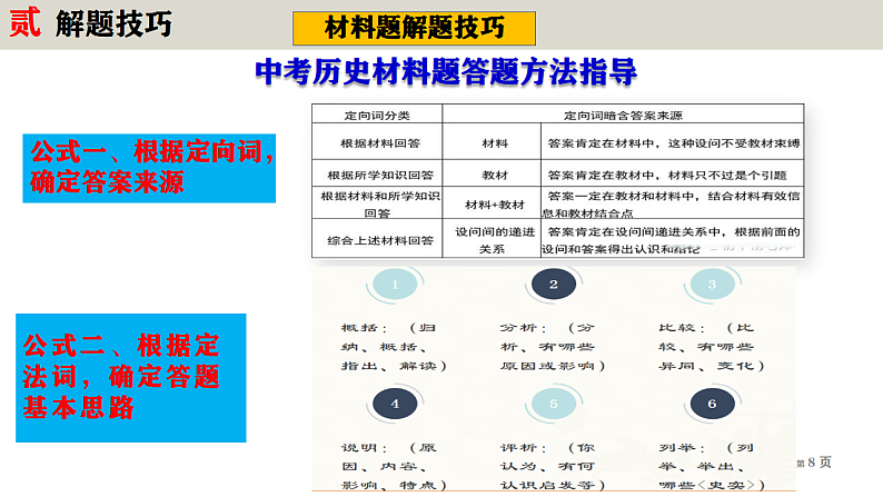 人教版初中历史八上期末复习核心考点一遍过专题01:最后一课(考中指导+解题指导+主干串讲+专题复习)【1-26课】 课件第8页