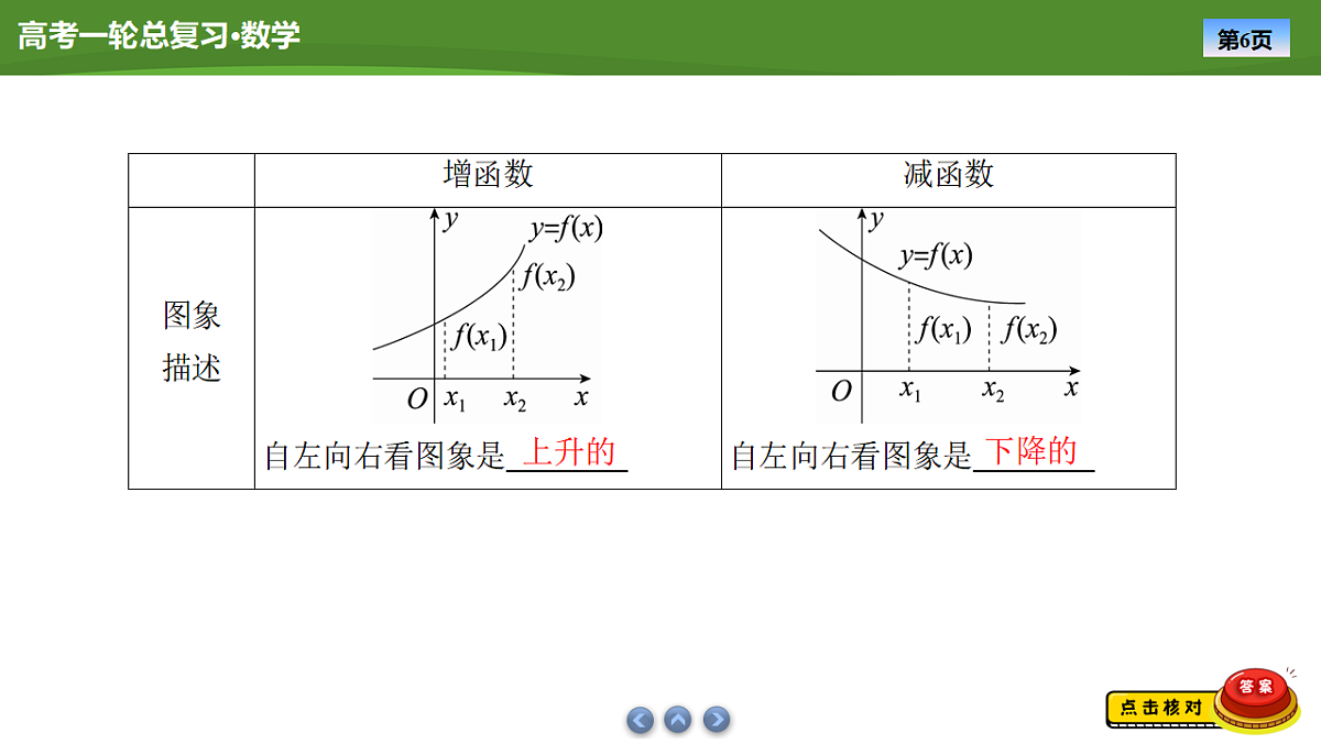 2025届高中数学一轮复习课件:第三章 第2讲函数的单调性和最值第6页