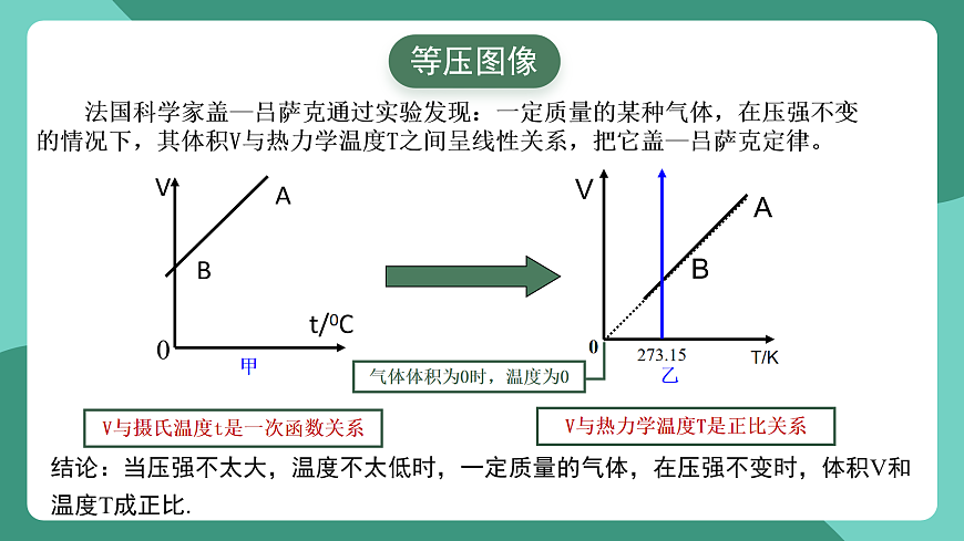 人教版（2019）高中物理選擇性必修第三冊(cè)2.3 氣體的等壓變化和等容變化（第1課時(shí)）課件第7頁(yè)