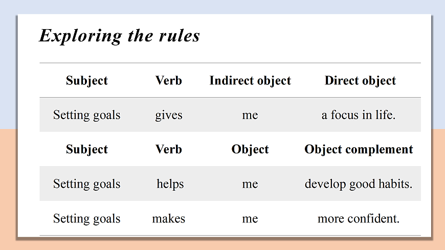 Unit 1 Section Ⅲ Grammar and usage — 高一英語 同步教學(xué)課件(牛津譯林版2020必修第一冊)第4頁