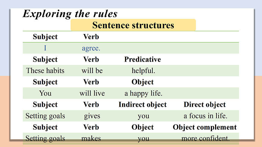 Unit 1 Section Ⅲ Grammar and usage — 高一英語 同步教學(xué)課件(牛津譯林版2020必修第一冊)第5頁