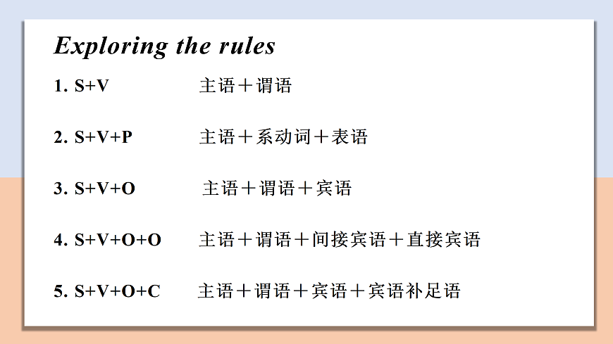 Unit 1 Section Ⅲ Grammar and usage — 高一英語 同步教學(xué)課件(牛津譯林版2020必修第一冊)第6頁