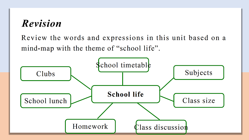 Unit 1 Section Ⅵ Project — 高一英語 同步教學(xué)課件(牛津譯林版2020必修第一冊)第3頁