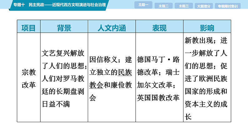 16557590第7页