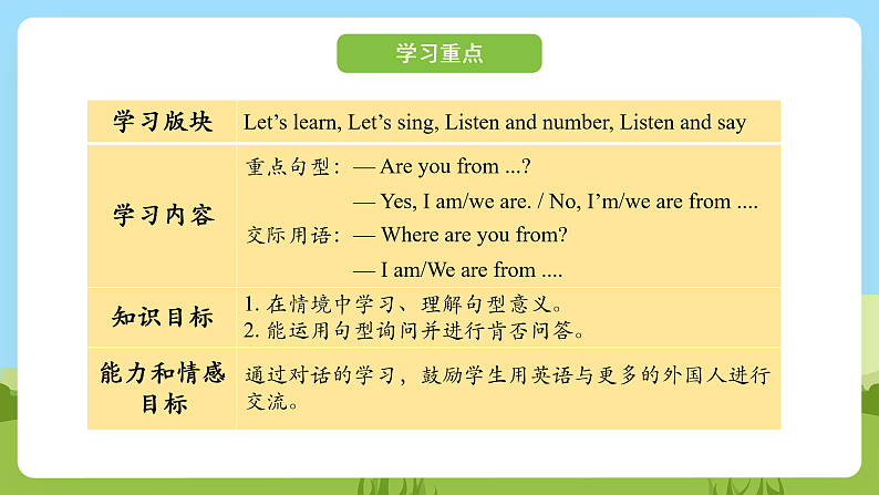 科普版英语四下Unit4 Lesson 4《Where are you from?》第二课时 课件第2页