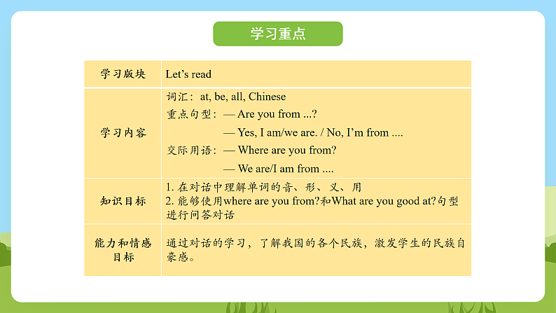科普版英语四下Unit4 Lesson 4《Where are you from?》第三课时 课件第2页